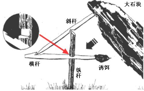 ����ʾ��ͼ